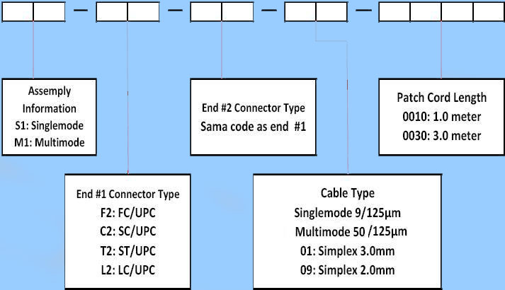 Ordering Information Diagram